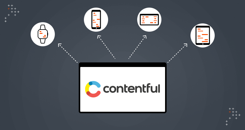 Graphic related to contentful